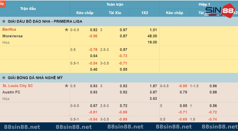 Cá độ bóng đá Sin88 có những lợi ích gì?