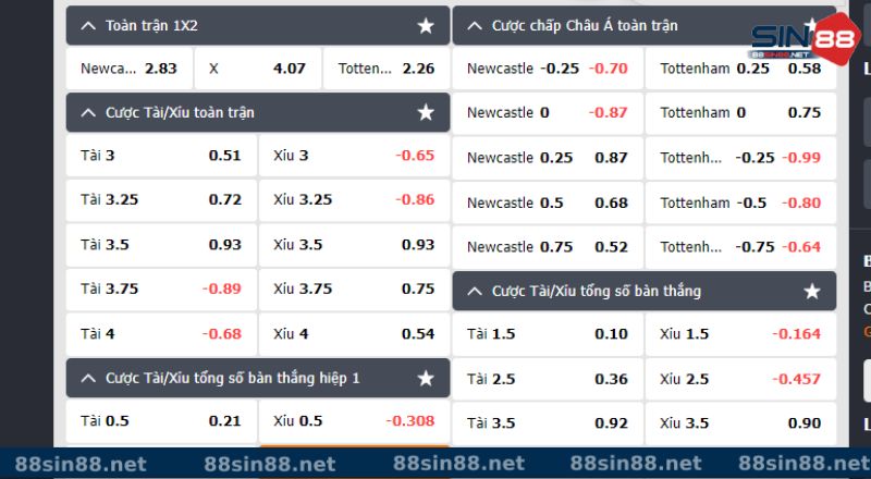 Những sự kiện thay đổi tỷ lệ kèo Sin88